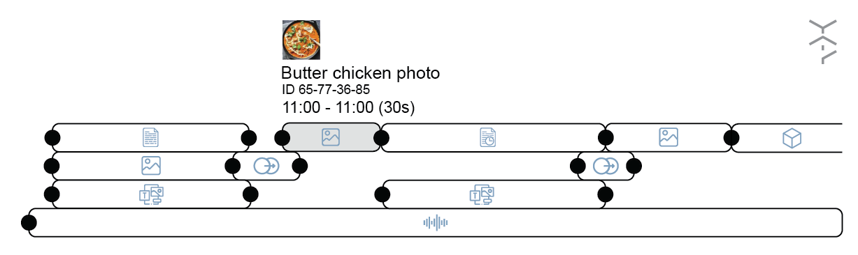 Jenesis Timeline