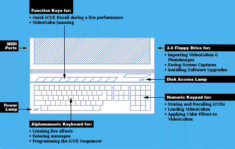 Captioned SONOVISTA CPU